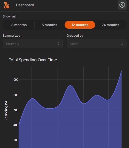 The Bucksy dashboard charting grocery spending over time